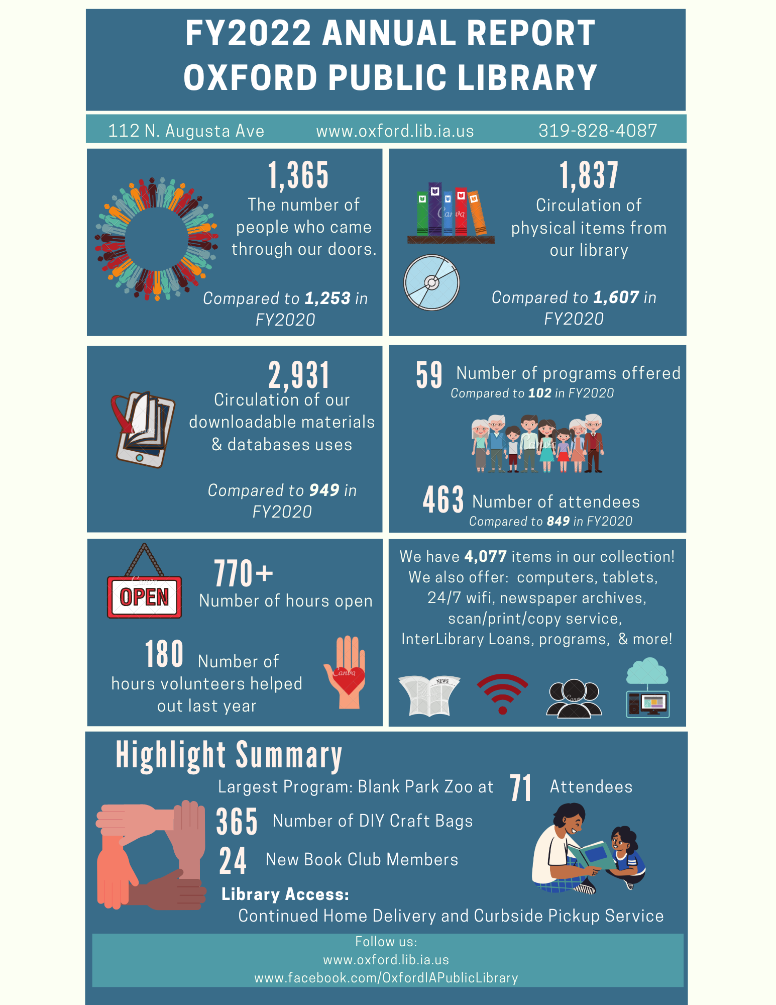 Annual Report Oxford Public Library
