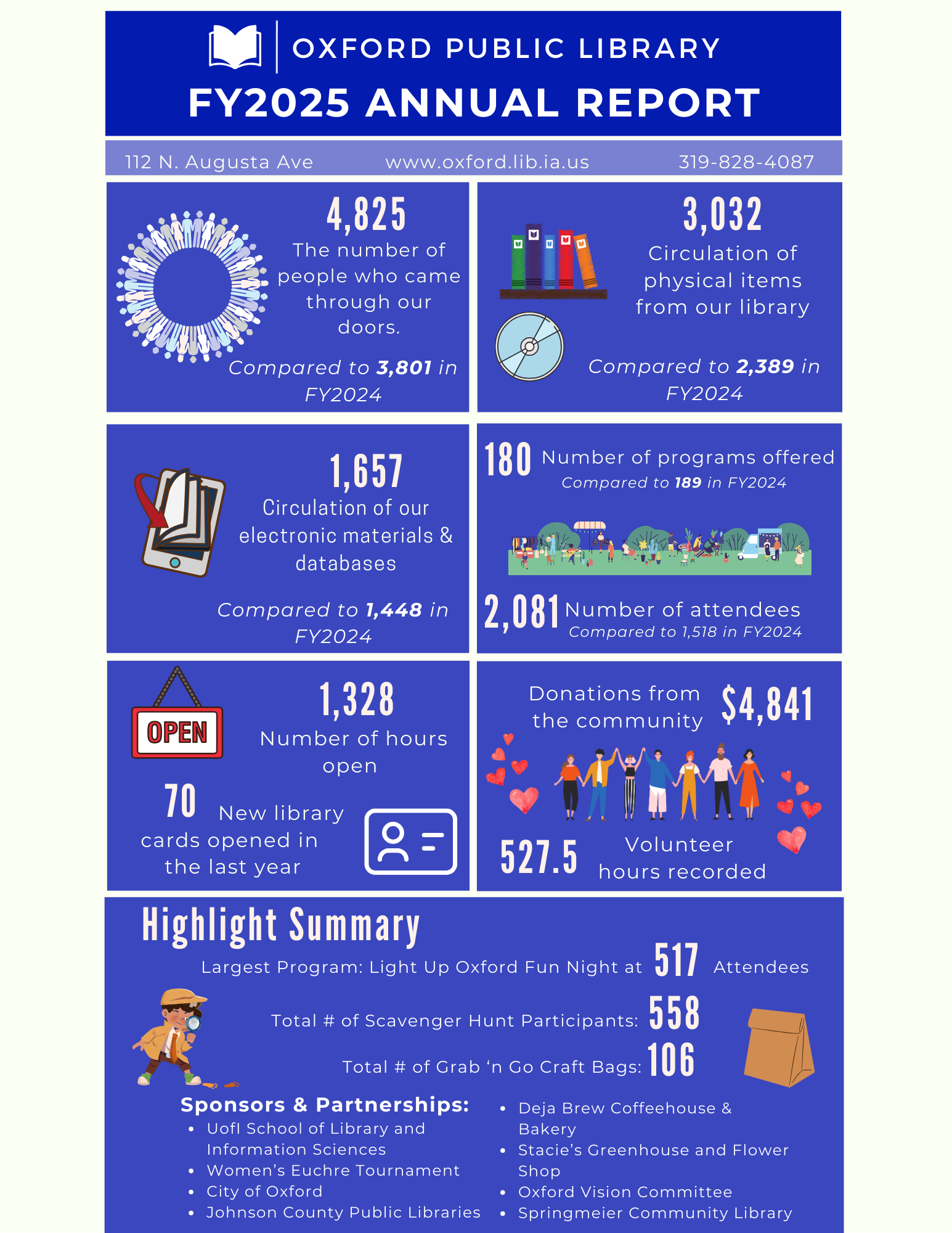 FY25 Annual Report.png